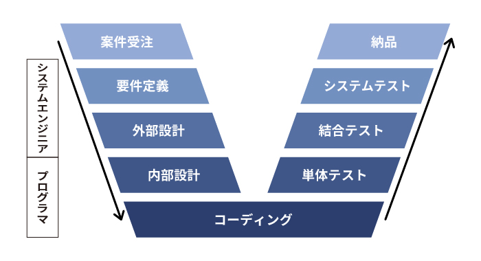 仕事内容